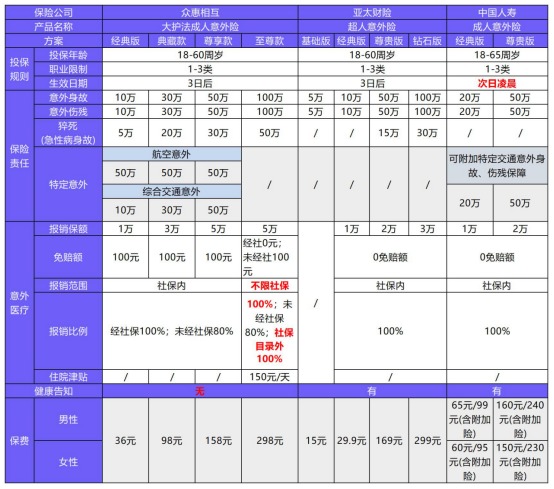 復星聯合超越保2020重疾險測評