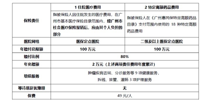 網(wǎng)紅“惠民保”爆火！要買嗎？