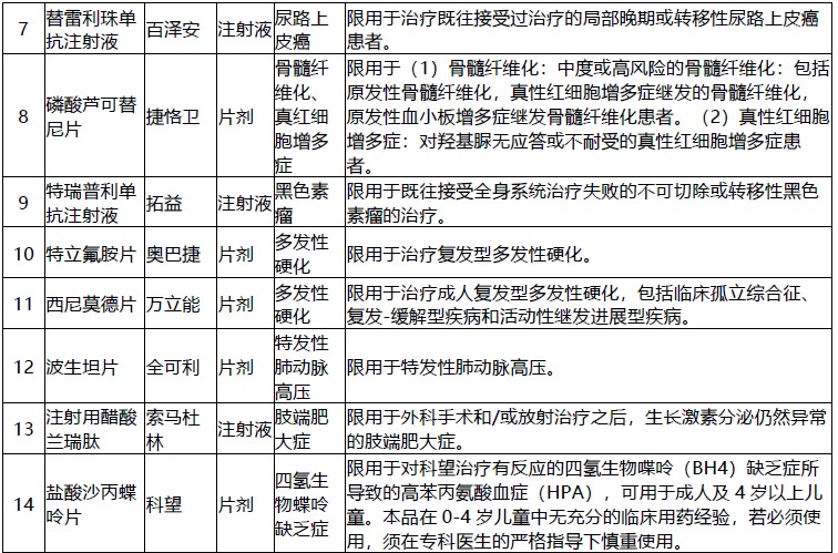 網(wǎng)紅“惠民保”爆火！要買嗎？