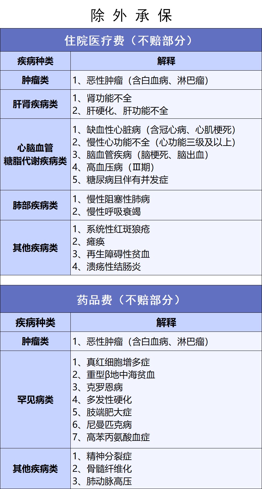 網(wǎng)紅“惠民保”爆火！要買嗎？