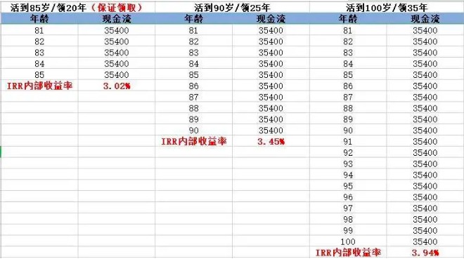 商業(yè)養(yǎng)老保險(xiǎn)，值得買嗎？