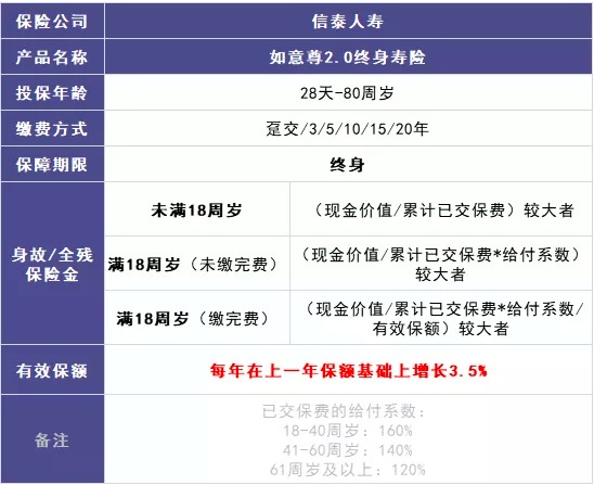 商業(yè)養(yǎng)老保險(xiǎn)，值得買嗎？