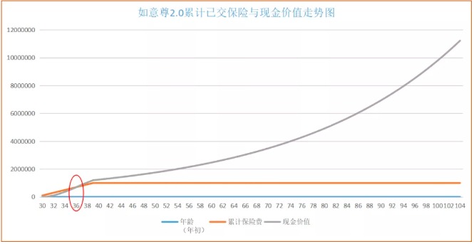 商業(yè)養(yǎng)老保險(xiǎn)，值得買嗎？