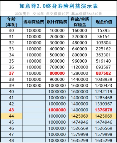 商業(yè)養(yǎng)老保險(xiǎn)，值得買嗎？