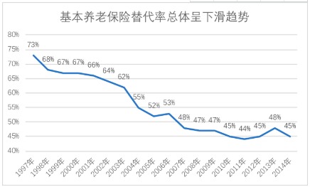 商業(yè)養(yǎng)老保險(xiǎn)，值得買嗎？