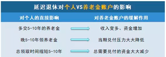 商業(yè)養(yǎng)老保險(xiǎn)，值得買嗎？