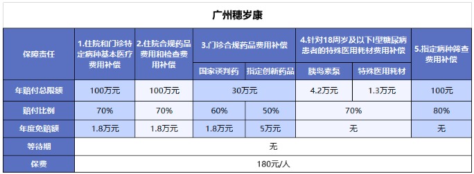 穗歲康和惠民保，咱到底買哪個？