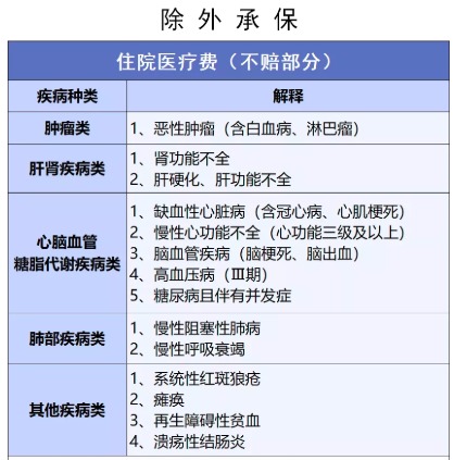 穗歲康和惠民保，咱到底買哪個？