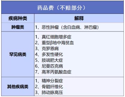 穗歲康和惠民保，咱到底買哪個？