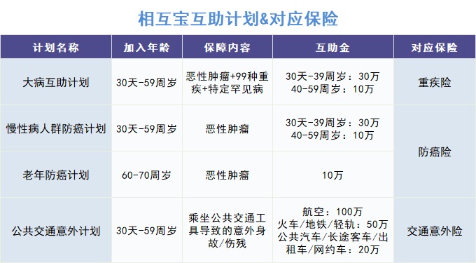 跌破1億人，相互寶還要保下去嗎？