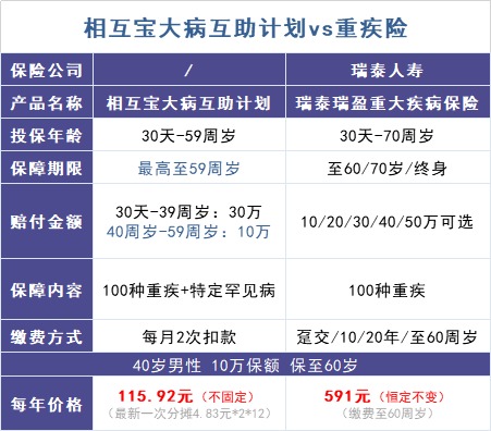 跌破1億人，相互寶還要保下去嗎？