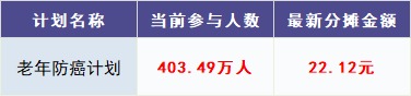 跌破1億人，相互寶還要保下去嗎？