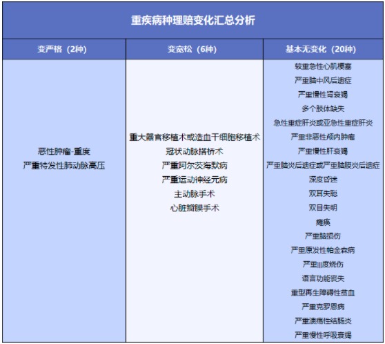 舊產(chǎn)品可按新規(guī)賠！買重疾險(xiǎn)的好機(jī)會(huì)來(lái)了？