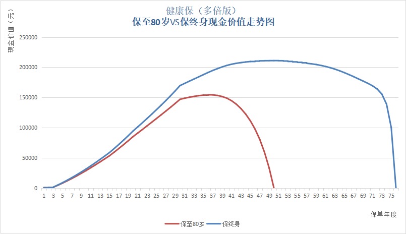 保單里的“這筆錢”，不知道你就虧大了！