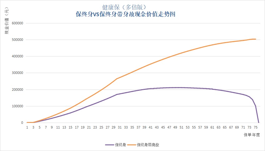 保單里的“這筆錢”，不知道你就虧大了！