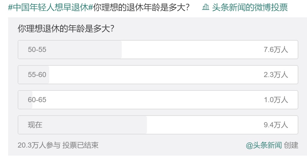 20年后，你該如何養(yǎng)老？