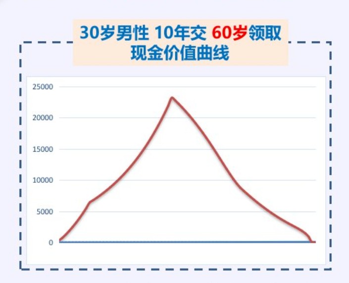 20年后，你該如何養(yǎng)老？