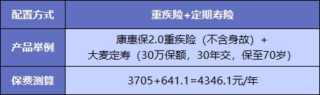  買重疾險不加身故，真的省錢了嗎？