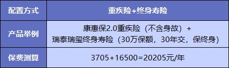  買重疾險不加身故，真的省錢了嗎？