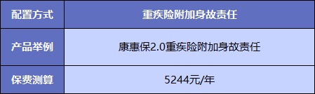  買重疾險不加身故，真的省錢了嗎？