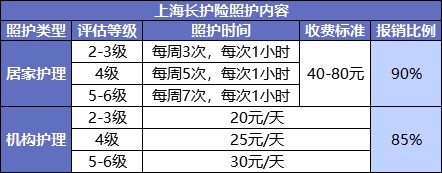 國家正在推行的社保第六險(xiǎn)：長護(hù)險(xiǎn)，能做什么？