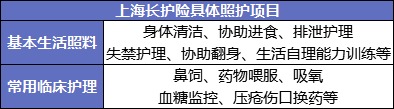 國家正在推行的社保第六險(xiǎn)：長護(hù)險(xiǎn)，能做什么？