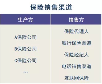 存款變保險(xiǎn)？關(guān)于保險(xiǎn)銷售你必須知道的真相！