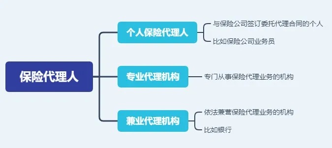 存款變保險(xiǎn)？關(guān)于保險(xiǎn)銷售你必須知道的真相！