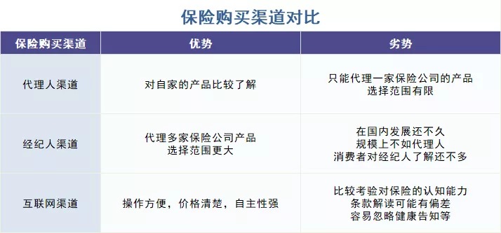 存款變保險(xiǎn)？關(guān)于保險(xiǎn)銷售你必須知道的真相！