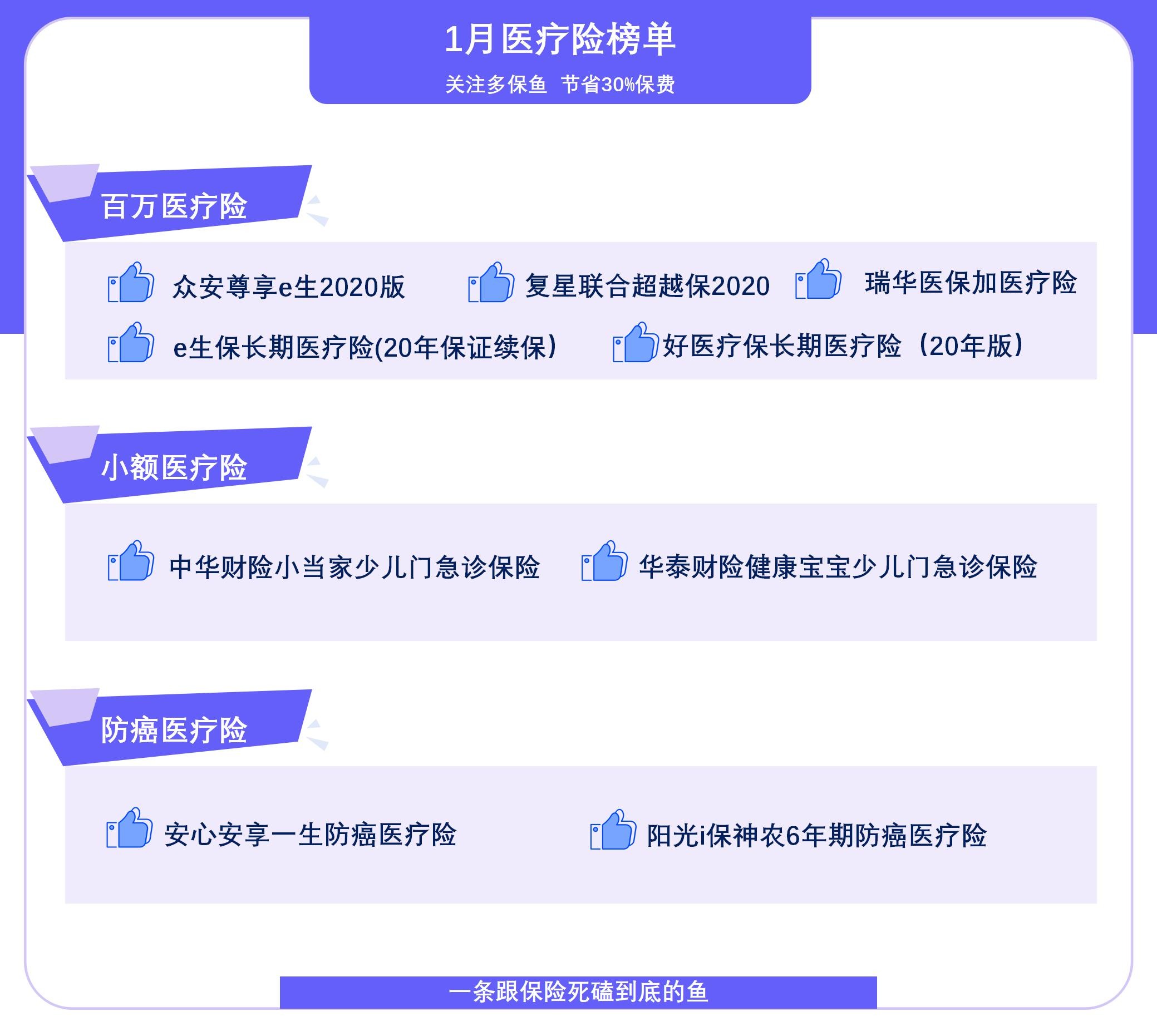  2021年首個(gè)醫(yī)療險(xiǎn)榜單，請(qǐng)查收！