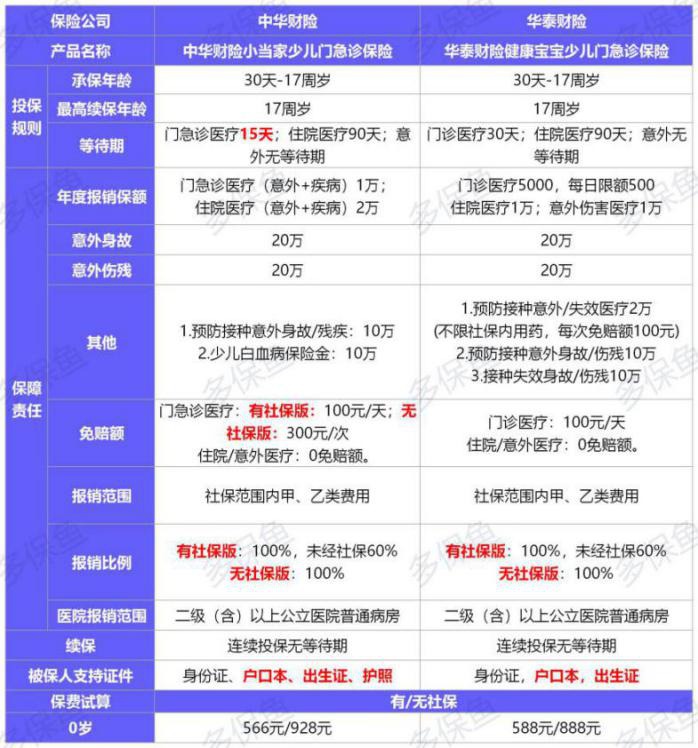  2021年首個(gè)醫(yī)療險(xiǎn)榜單，請(qǐng)查收！