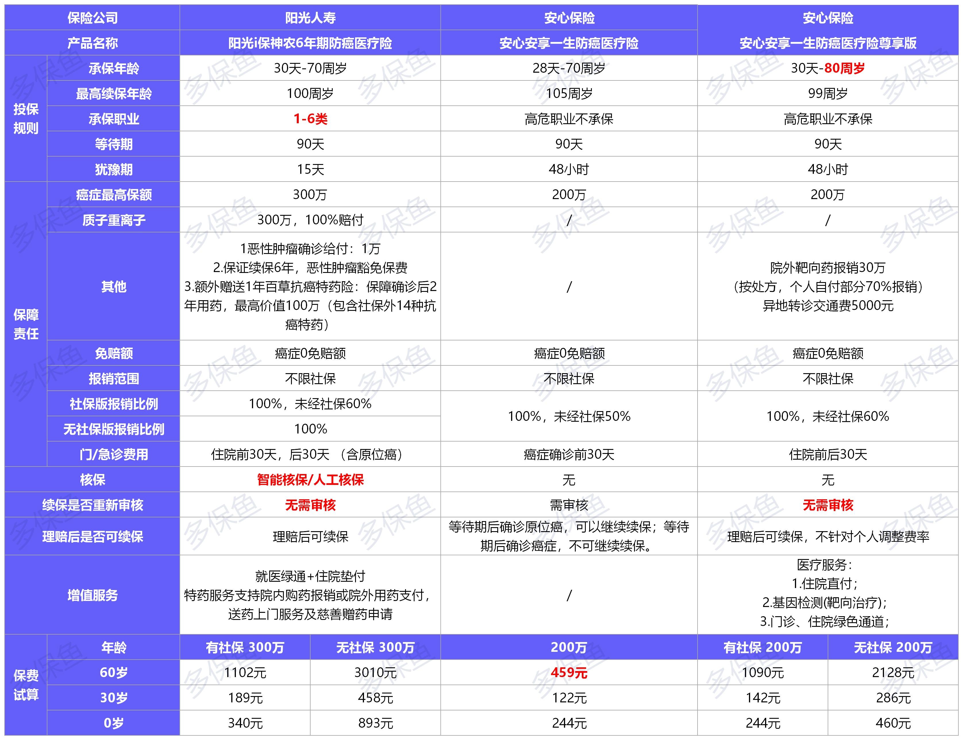  2021年首個(gè)醫(yī)療險(xiǎn)榜單，請(qǐng)查收！