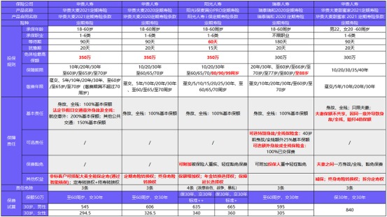 從新開始：1月壽險(xiǎn)榜單來了，最值得買的都在這！