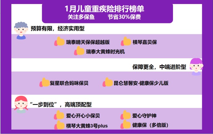 2021年最新兒童重疾險榜單，最值得買的都在這！