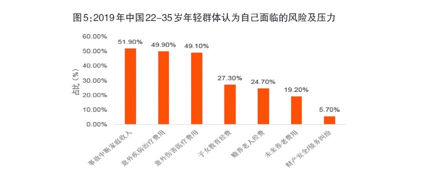給孩子買保險(xiǎn)，需要注意什么？