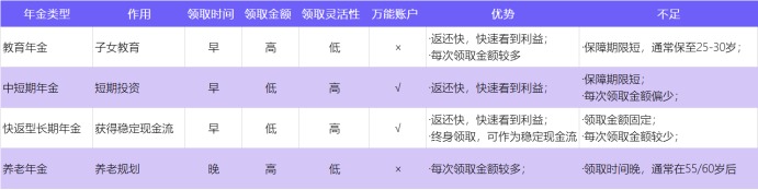 中韓悅未來養(yǎng)老年金產品測評