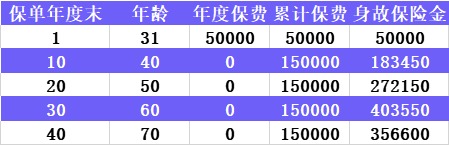中韓悅未來養(yǎng)老年金產品測評