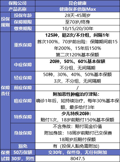 最后15天！快上這幾款好重疾險的末班車