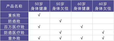 50歲以上爸媽，還能買什么保險(xiǎn)？看完你就懂了！