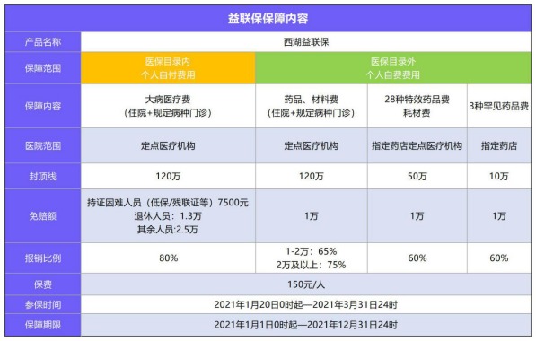 益聯(lián)保vs百萬醫(yī)療險怎么選？