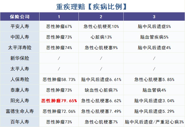 重疾險(xiǎn)怎么買？理賠數(shù)據(jù)告訴你！