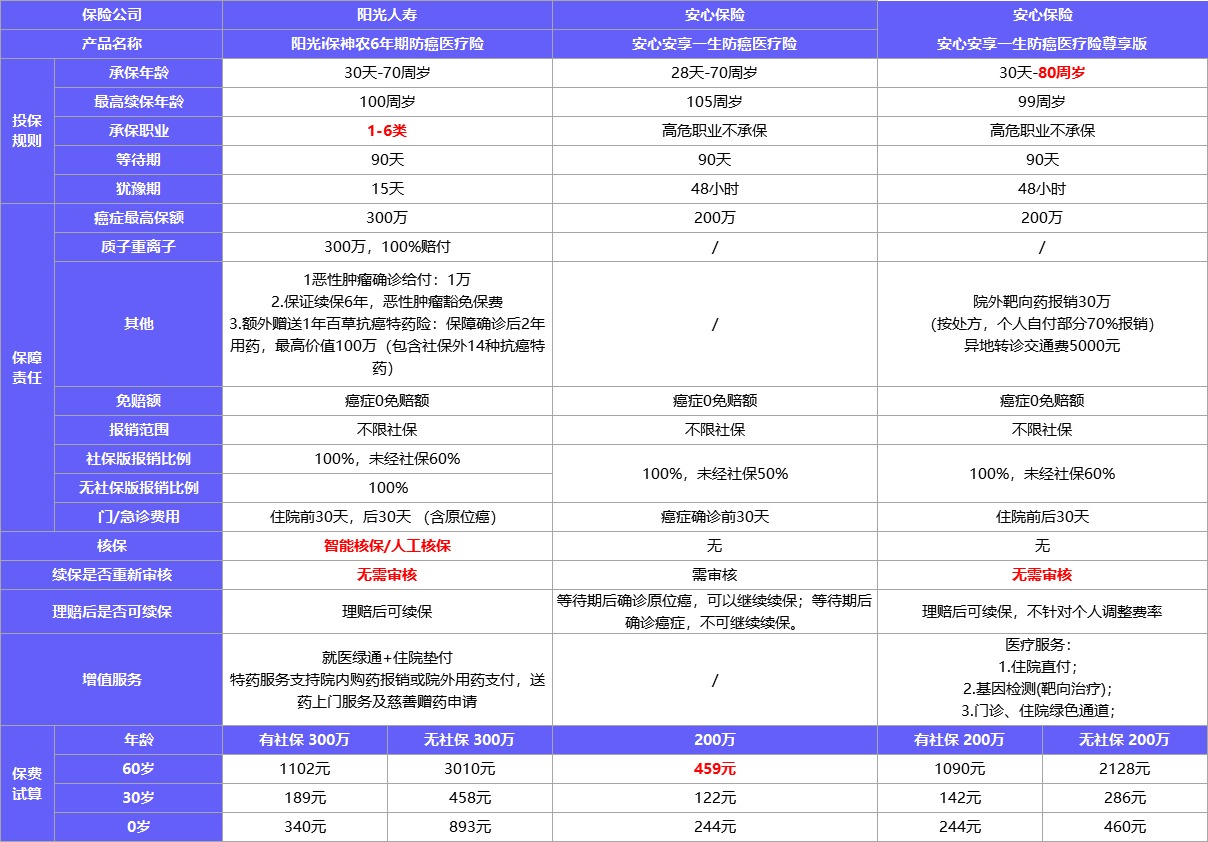 每月榜單 | 2月最值得買(mǎi)的醫(yī)療險(xiǎn)榜單