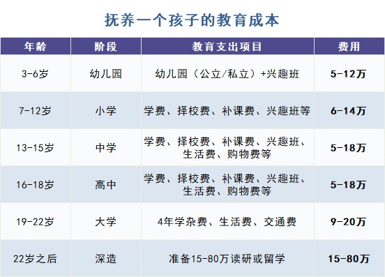 給孩子買教育金保險，真的有必要嗎？