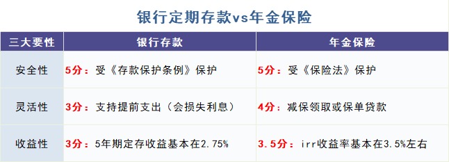 給孩子買教育金保險，真的有必要嗎？