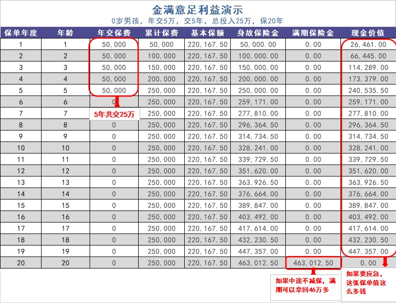 給孩子買教育金保險，真的有必要嗎？