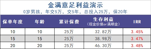 給孩子買教育金保險，真的有必要嗎？