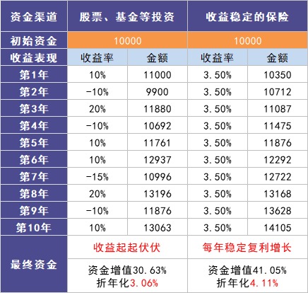 負(fù)利率時代來臨，我們手里的錢該何去何從？