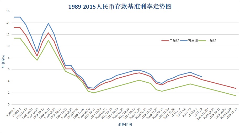 負(fù)利率時代來臨，我們手里的錢該何去何從？