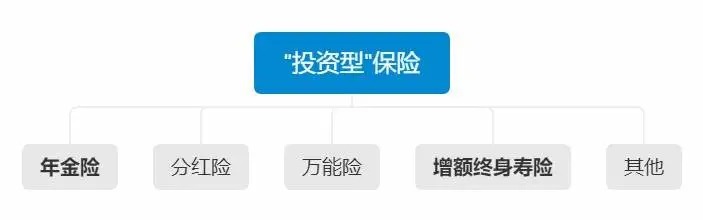 不同年齡段的人，怎么買保險(xiǎn)