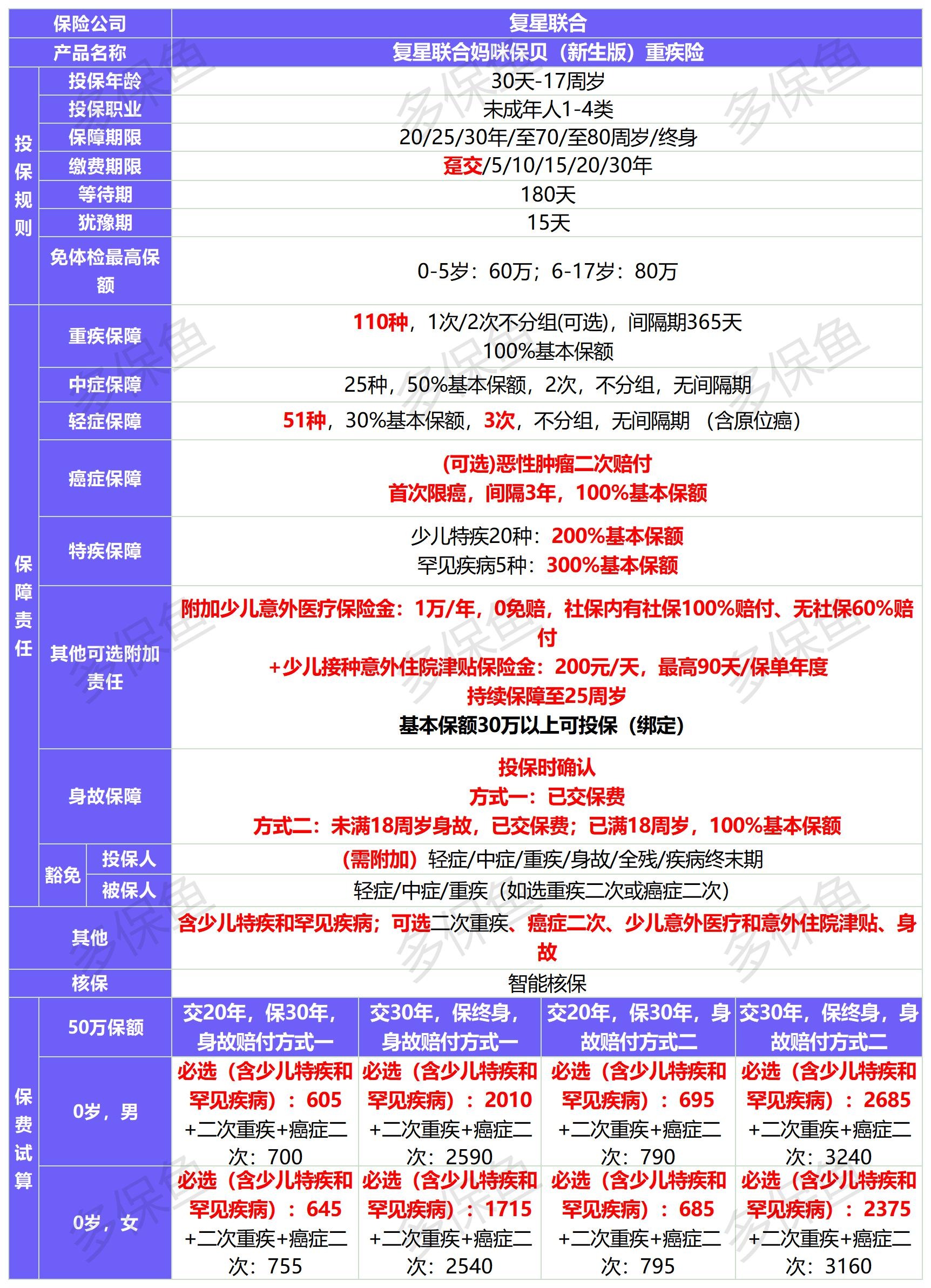 新定義重疾險扎堆上線！3月必買清單